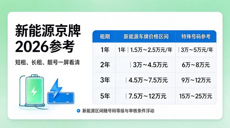 新能源政策最新变化